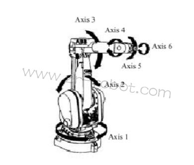 ABB�C���˲����S��S4Cϵ�y��B