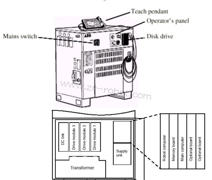 ABB�C���˲����S��S4Cϵ�y��B