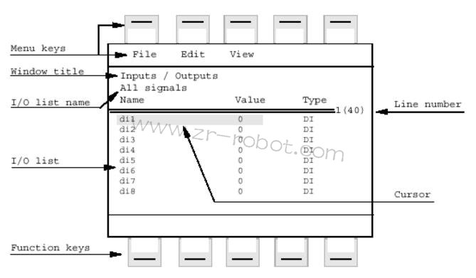 ABB�ԴDSQC539-3HAC-14265-1���ϙz�y