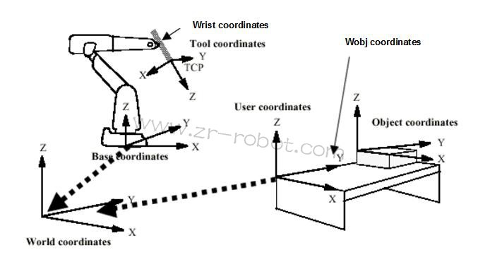 ABB�C����M2000�(q��)��ģ�K3HAB8101-10����ģʽ