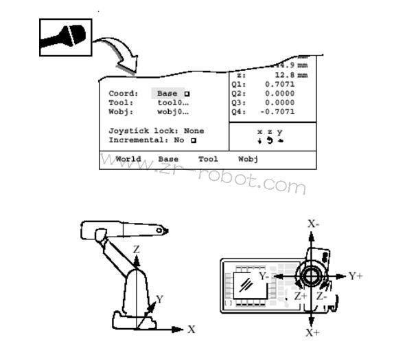 ABB�C����M2000�(q��)��ģ�K3HAB8101-10����ģʽ