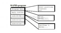 ABB機器人電源操作模式的簡單程序