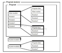 ABB機器人維修程序的組成