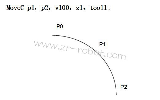 ABB機器人維修程序的組成