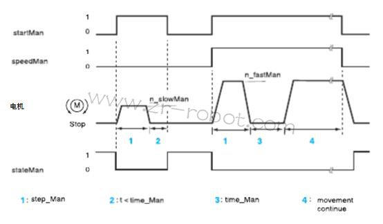 ABB�C(j��)����M2000�ŷ��(q��)��(d��ng)���\(y��n)��(d��ng)���ƹ���