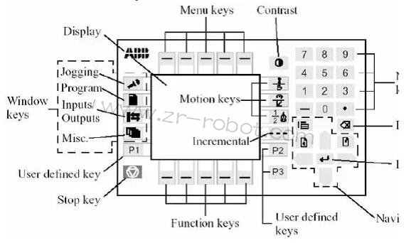 ABB�C(j��)����ʾ�����Ĺ��ܼ��S��