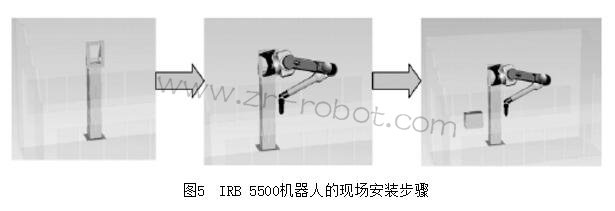 ABB IRB 5500��Ϳ�C���˵����c����