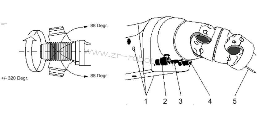 ABB S4P+ϵ�y��Ϳ�C���˵������B