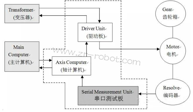 ABB�C(j��)�����ŷ��(q��)��(d��ng)ϵ�y(t��ng)����