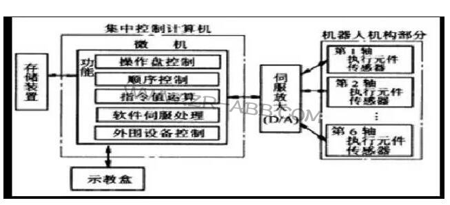���I(y��)ABB�C���˵��������ϵ�y(t��ng)