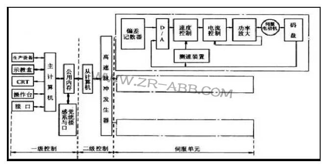 ���I(y��)ABB�C���˵��������ϵ�y(t��ng)