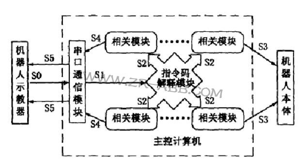 �C����ʾ��ϵ�y��ԭ�����c����