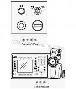 ABB機器人維修操作面板功能