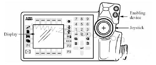 ���I(y��)�C���ˣ�ABB�C����ʾ��������