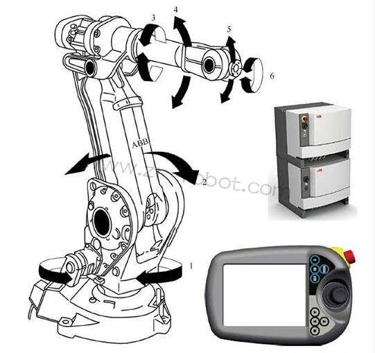 ABB�C����ϵ�y�ډ�·�C���a�еđ���