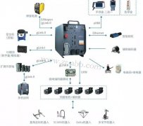 干貨 | 一文搞懂工業機器人系統!