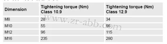 ABB機器人加潤滑油保養的方法及步驟