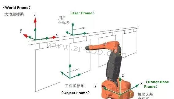 ABB��Ϳ�C��������ϵ�������÷���