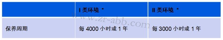 ABB�C���˱��w�˜ʱ��B����