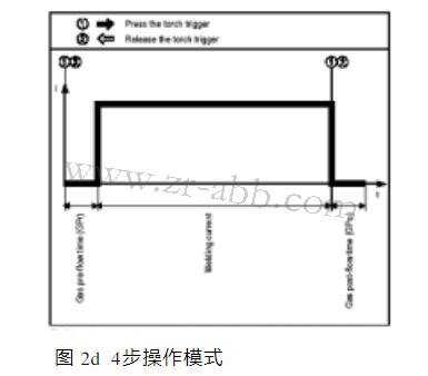福尼斯焊機控制面板維修操作模式