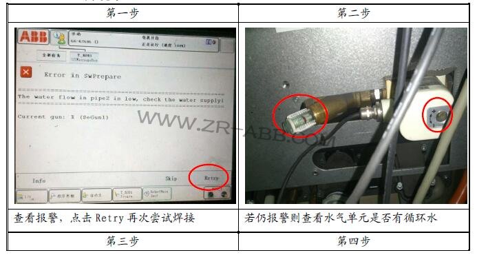 ABB機(jī)器人報(bào)水壓過低維修