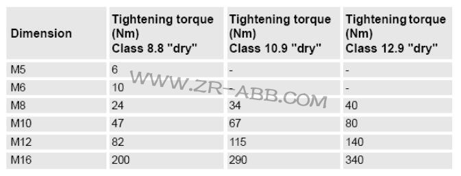 ABB機器人IRB7600維修方法及步驟