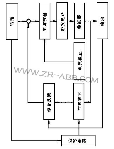 美國林肯IDEALARC DC-1500焊機焊接時輸出不穩維修