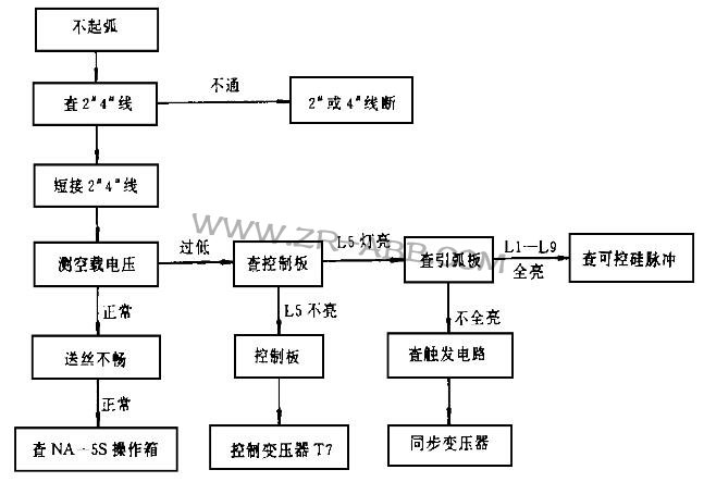 美國林肯IDEALARC DC-1500焊機焊接時輸出不穩維修