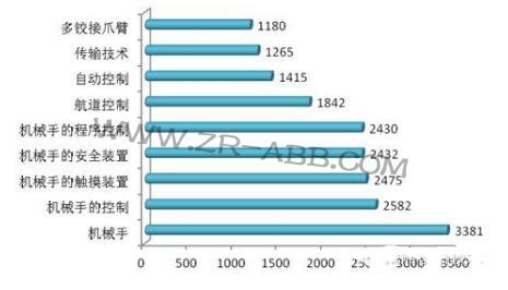 ���P�c(di��n)�����I(y��)�C(j��)���˼��g(sh��)ȫ��?q��)������֬F(xi��n)��