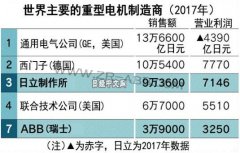 �����M��ُ(g��u)��ʿABB����ȫ������Ј�(ch��ng)�c����(j��ng)��(zh��ng)