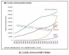 工業機器人到底搶了多少人類的工作?