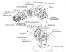六軸工業機器人工作原理解析