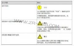 ABB�C(j��)���˲ٿv�����b�͙z�޹������g�İ�ȫ�L(f��ng)�U(xi��n)