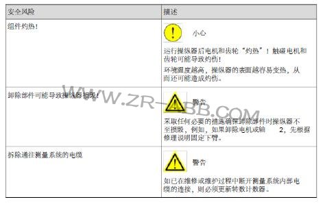 ABB�C(j��)���˲ٿv�����b�͙z�޹������g�İ�ȫ�L(f��ng)�U