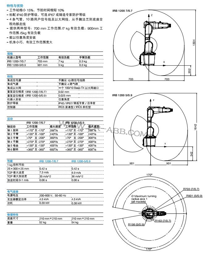 ABB機器人IRB 1200租賃,工業機器人共享