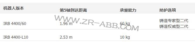 �C�������U-ABB�C����IRB 4400���U