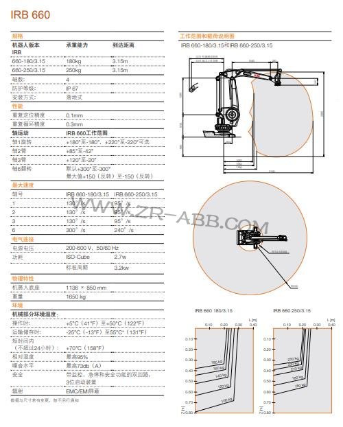ABB機械手IRB 660臨時租用
