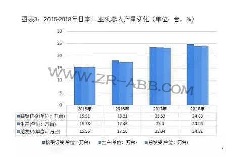 2019年全球工業機器人行業競爭格局與發展趨勢分析
