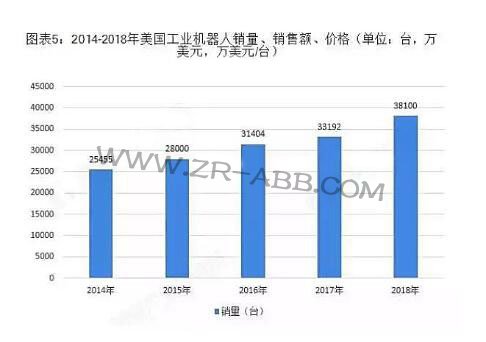 2019年全球工業機器人行業競爭格局與發展趨勢分析