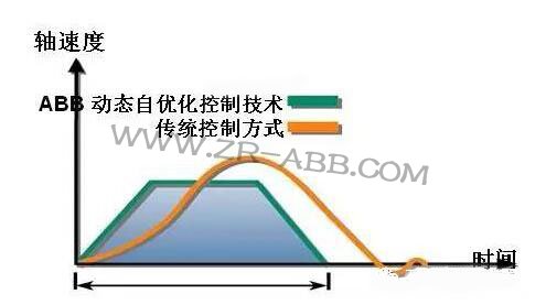 ABB�C���˵ă�����������˽����