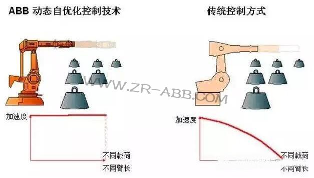 ABB�C���˵ă��ݣ�������˽����