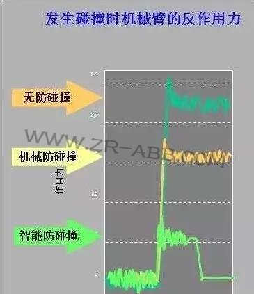 ABB�C���˵ă�����������˽�᣿