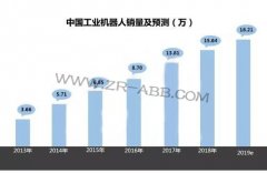 2019���ϰ��깤�I�C�����Ј��lչ��څ��