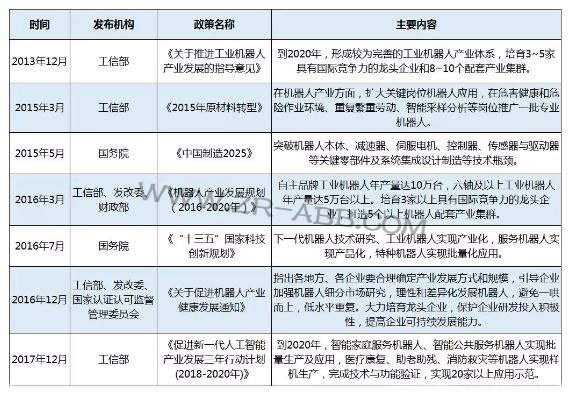 2019年上半年工業機器人市場發展及趨勢