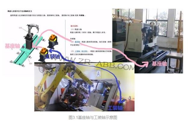 Ԕ�⹤�I�C����ϵ�y�ĽM��