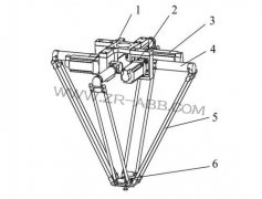 工業(yè)機器人四大家族的背景與現(xiàn)狀