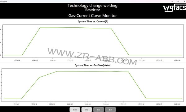 ABB���әC���˻�Ϛ⹝�s