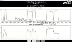 ABB���әC���˱��o���wʡ��С����