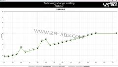 ABB弧焊機器人摩配焊接省氣設備