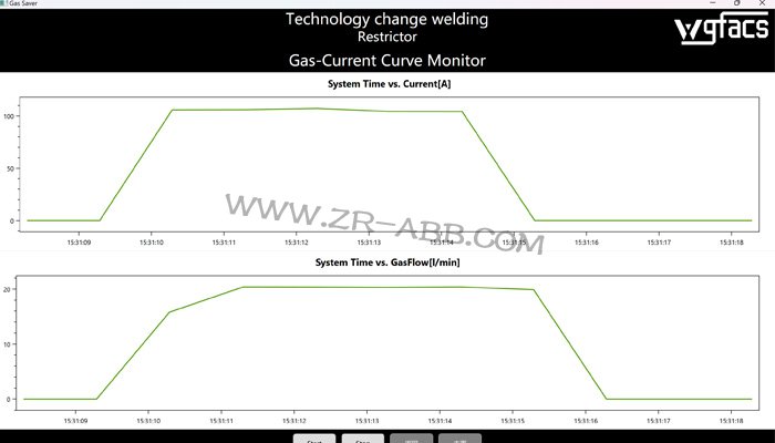 ABB�����C(j��)���˚�⹝(ji��)���b��